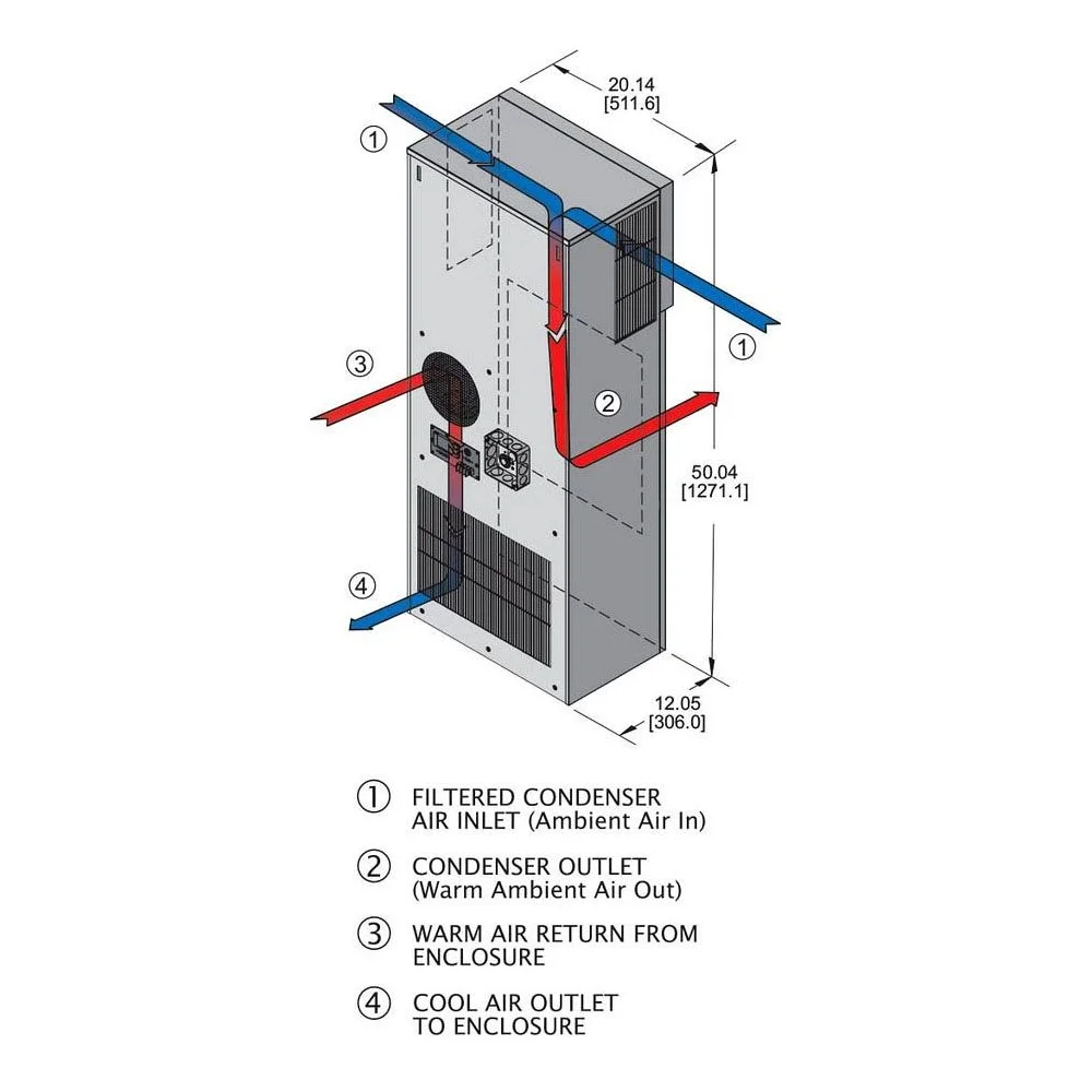 [Wiegmann] W2NA6C14DP50L