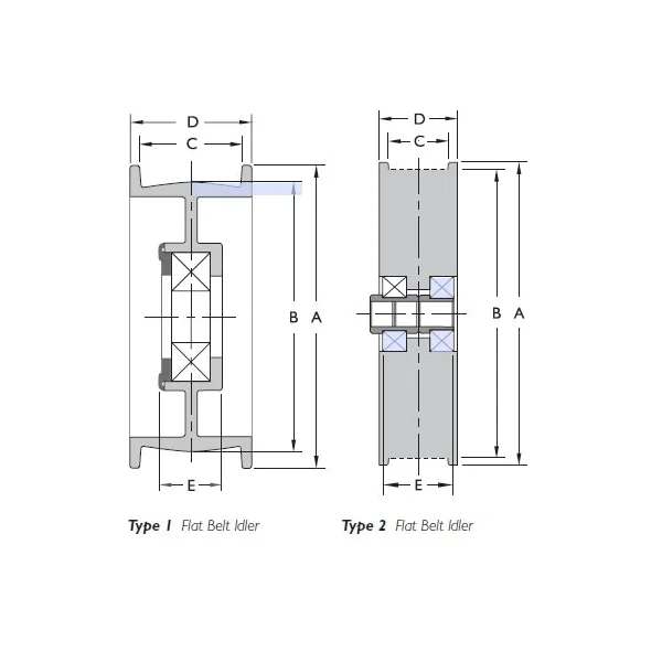 [Fenner Industrial Motion] FA3502