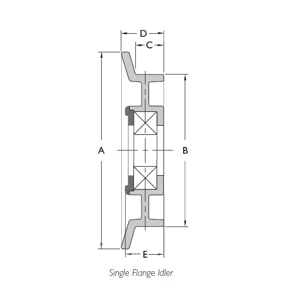 [Fenner Industrial Motion] VA4130