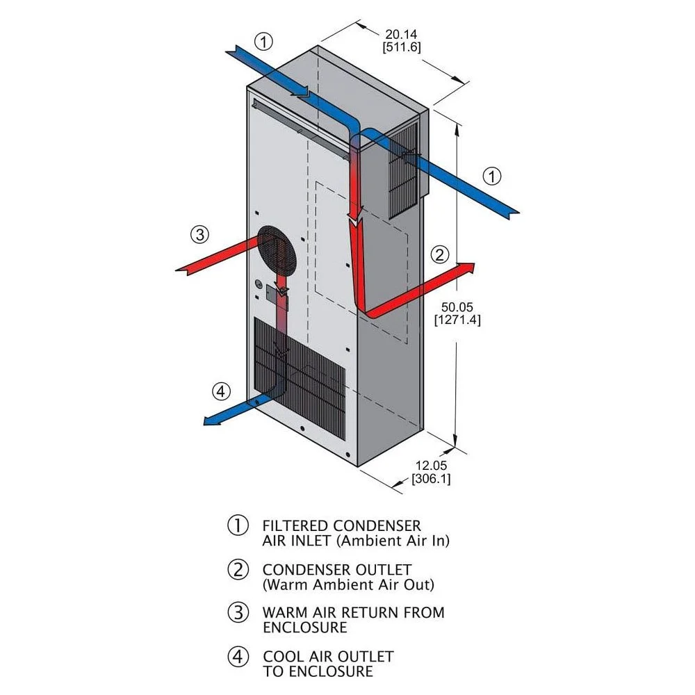 [Wiegmann] W3NA6C14DP50L